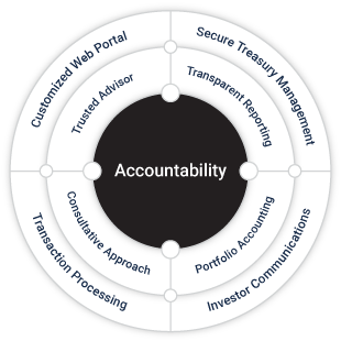 Graphic-Accountability